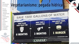 ©
Vegetarianismo: pegada hídrica
Prof. Kyoshi Beraldo
©
#20
Introdução
Ecologia
Níveis
Habitat
>perda
>fragmenta
Nicho
>sobrepõe
Cadeia
Teia
>urubus
Ciclo
Fluxo
Pirâmides
>vegeta
Produtiv.
 