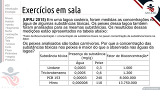 ©
Prof. Kyoshi Beraldo
©
Exercícios em sala
#20
Introdução
Ecologia
Níveis
Habitat
>perda
>fragmenta
Nicho
>sobrepõe
Cadeia
Teia
>urubus
Ciclo
Fluxo
Pirâmides
>vegeta
Produtiv.
(UFRJ 2015) Em uma lagoa costeira, foram medidas as concentrações na
água de algumas substâncias tóxicas. Os peixes dessa lagoa também
foram analisados para as mesmas substâncias. Os resultados dessas
medições estão apresentados na tabela abaixo:
*Fator de Bioconcentração = concentração da substância tóxica no peixe/ concentração da substância tóxica na
água.
Os peixes analisados são todos carnívoros. Por que a concentração das
substâncias tóxicas nos peixes é maior do que a observada nas águas da
lagoa?
 