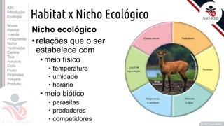 ©
Habitat x Nicho Ecológico
Nicho ecológico
•relações que o ser
estabelece com
• meio físico
• temperatura
• umidade
• horário
• meio biótico
• parasitas
• predadores
• competidores
Prof. Kyoshi Beraldo
©
#20
Introdução
Ecologia
Níveis
Habitat
>perda
>fragmenta
Nicho
>sobrepõe
Cadeia
Teia
>urubus
Ciclo
Fluxo
Pirâmides
>vegeta
Produtiv.
 