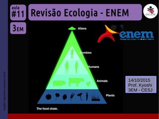 Imagem:http://www.casamay.com.br
Revisão Ecologia - ENEM
3EM
#11
aula
14/10/2015
Prof. Kyoshi
3EM - CESJ
 