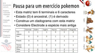 Prof. Kyoshi Beraldo
©
Pausa para um exercício pokemon
• Esta matriz tem 6 terminais e 6 caracteres
• Estado (0) é ancestral, (1) é derivado
• Construa um cladograma com esta matriz
• Considere Electrode a espécie mais antiga
#14
Ancestralid.
comum
Espécie
>conceito
>especia-
ção
Cladogên.
LUCA
Pokemons
Homologia
Analogia
Filogenias
Cladistica
 