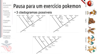 Prof. Kyoshi Beraldo
©
Pausa para um exercício pokemon
• 3 cladogramas possíveis
#14
Ancestralid.
comum
Espécie
>conceito
>especia-
ção
Cladogên.
LUCA
Pokemons
Homologia
Analogia
Filogenias
Cladistica
 