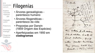 Prof. Kyoshi Beraldo
©
Filogenias
• Árvores genealógicas -
parentesco humano
• Árvores filogenéticas -
parentesco da vida
• Propostas por Darwin
(1859 Origem das Espécies)
• Aperfeiçoadas em 1950 em
cladogramas
#14
Ancestralid.
comum
Espécie
>conceito
>especia-
ção
Cladogên.
LUCA
Pokemons
Homologia
Analogia
Filogenias
Cladistica
 
