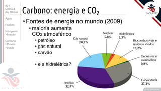 ©
Carbono: energia e CO2
•Fontes de energia no mundo (2009)
• maioria aumenta
CO2 atmosférico
• petróleo
• gás natural
• carvão
• e a hidrelétrica?
Prof. Kyoshi Beraldo
©
#21
Ciclos &
Aq. Global
Água
Fósforo
Nitrogenio
>fixação
Carbono
>fósseis
>estufa
 