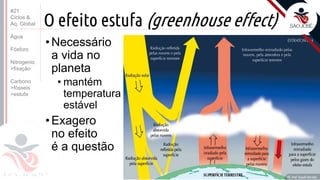 ©
O efeito estufa (greenhouse effect)
•Necessário
a vida no
planeta
• mantém
temperatura
estável
•Exagero
no efeito
é a questão
Prof. Kyoshi Beraldo
©
#21
Ciclos &
Aq. Global
Água
Fósforo
Nitrogenio
>fixação
Carbono
>fósseis
>estufa
 