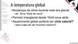 ©
A temperatura global
•Mudanças de clima durante toda era glacial
• ex: Terra "bola de neve"
•Período interglacial desde 10mil anos atrás
•Aquecimento global poderia ser ciclo natural?
• será culpa do ser humano mesmo?
Prof. Kyoshi Beraldo
©
#21
Ciclos &
Aq. Global
Água
Fósforo
Nitrogenio
>fixação
Carbono
>fósseis
>estufa
 