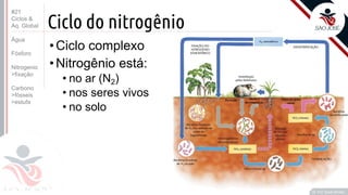 ©
Ciclo do nitrogênio
•Ciclo complexo
•Nitrogênio está:
• no ar (N2)
• nos seres vivos
• no solo
Prof. Kyoshi Beraldo
©
#21
Ciclos &
Aq. Global
Água
Fósforo
Nitrogenio
>fixação
Carbono
>fósseis
>estufa
 