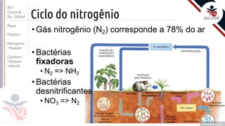 ©
Ciclo do nitrogênio
•Gás nitrogênio (N2) corresponde a 78% do ar
•Bactérias
fixadoras
• N2 => NH3
•Bactérias
desnitrificantes
• NO3 => N2
Prof. Kyoshi Beraldo
©
#21
Ciclos &
Aq. Global
Água
Fósforo
Nitrogenio
>fixação
Carbono
>fósseis
>estufa
 