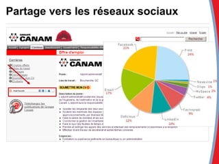Partage vers les réseaux sociaux 