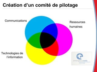 Création d’un comité de pilotage Communications Ressources humaines Technologies de l’information 