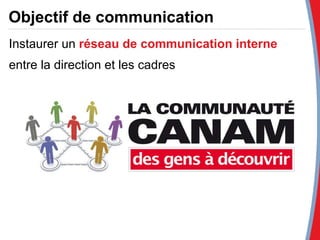 Instaurer un  réseau de communication interne   entre la direction et les cadres Objectif de communication 
