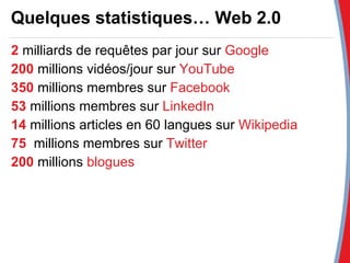 Quelques statistiques… Web 2.0 2   milliards de requêtes par jour sur  Google 200   millions vidéos/jour sur  YouTube 350  millions membres sur  Facebook 53   millions membres sur  LinkedIn 14   millions articles en 60 langues sur  Wikipedia 75   millions membres sur  Twitter 200   millions  blogues 