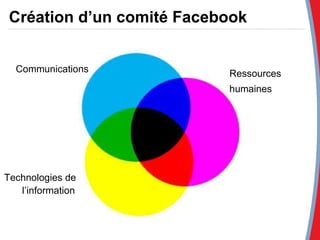 Création d’un comité Facebook Communications Ressources humaines Technologies de l’information 