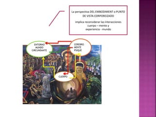 La perspectiva DEL EMBODIMENT o PUNTO 
DE VISTA CORPOREIZADO 
implica reconsiderar las interacciones 
cuerpo – mente y 
experiencia - mundo 
CEREBRO 
MENTE 
PSIQUE 
CUERPO 
ENTORNO 
MUNDO 
CIRCUNDANTE 
 