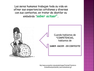 Los seres humanos trabajan toda su vida en 
afinar sus experiencias cotidianas y diversas 
con sus contextos, en tratar de destilar su 
embebido “saber actuar”. 
Cuando hablamos de 
“COMPETENCIAS, 
hablamos de 
SABER –HACER – EN CONTEXTO 
http://www.eucognition.org/uploads/images/Tutorials/Tutorial-on- 
Embodiment/pictures/htb_brain-embodiment.gif 
 