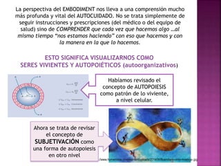 La perspectiva del EMBODIMENT nos lleva a una comprensión mucho 
más profunda y vital del AUTOCUIDADO. No se trata simplemente de 
seguir instrucciones y prescripciones (del médico o del equipo de 
salud) sino de COMPRENDER que cada vez que hacemos algo …al 
mismo tiempo “nos estamos haciendo” con eso que hacemos y con 
la manera en la que lo hacemos. 
ESTO SIGNIFICA VISUALIZARNOS COMO 
SERES VIVIENTES Y AUTOPOIÉTICOS (autoorganizativos) 
Habíamos revisado el 
concepto de AUTOPOIESIS 
como patrón de lo viviente, 
a nivel celular. 
Ahora se trata de revisar 
http://www.humanistas.cl/wp-content/uploads/2014/06/Buendiario-cinta-moebius-.jpg 
el concepto de 
SUBJETIVACIÓN como 
una forma de autopoiesis 
en otro nivel 
 