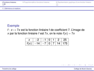 I.Fonctions linéaires : II.Proportionnalité et fonctions linéaires : III.Représentation graphique d’une fonction linéaire :
1.1.Déﬁnitions et notations
Exemple
f : x 7! 7x est la fonction linéaire f de coefﬁcient 7. L’image de
x par la fonction linéaire f est 7x, on le note f(x) = 7x
x 2 1 0 1 2 25
f(x) 14 7 0 7 14 175
Troisième de collège Collège de Bozel (Savoie)
 