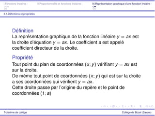 I.Fonctions linéaires : II.Proportionnalité et fonctions linéaires : III.Représentation graphique d’une fonction linéaire :
3.1.Déﬁnitions et propriétés
Déﬁnition
La représentation graphique de la fonction linéaire y = ax est
la droite d’équation y = ax. Le coefﬁcient a est appelé
coefﬁcient directeur de la droite.
Propriété
Tout point du plan de coordonnées (x; y) vériﬁant y = ax est
sur la droite.
De méme tout point de coordonnées (x; y) qui est sur la droite
a ses coordonnées qui vériﬁent y = ax.
Cette droite passe par l’origine du repère et le point de
coordonnées (1; a)
Troisième de collège Collège de Bozel (Savoie)
 