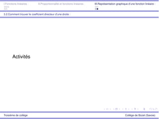 I.Fonctions linéaires : II.Proportionnalité et fonctions linéaires : III.Représentation graphique d’une fonction linéaire :
3.2.Comment trouver le coefﬁcient directeur d’une droite :
Activités
Troisième de collège Collège de Bozel (Savoie)
 
