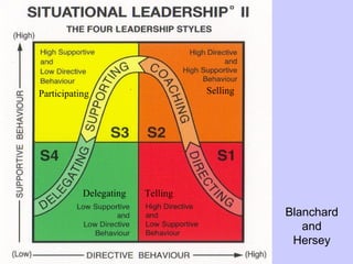 Blanchard and Hersey Telling Participating Delegating Selling 