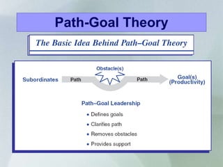Path-Goal Theory 