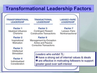 Transformational Leadership Factors Leaders who exhibit TL: have a strong set of internal values & ideals are effective in motivating followers to support greater good over self-interest  
