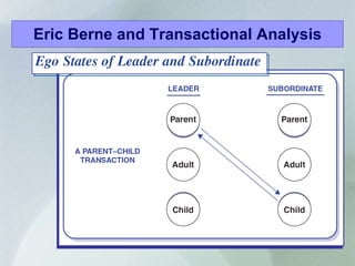 Eric Berne and Transactional Analysis 
