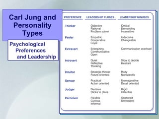Carl Jung and Personality Types Psychological Preferences  and Leadership 