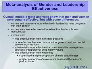 Overall, multiple meta-analyses show that men and women were  equally effective , but with some differences: women and men were more effective in leadership roles congruent with their gender women were less effective to the extent that leader role was masculinized women were  less effective than men in military positions more effective than men in education, government, and social service organizations substantially more effective than men in middle management positions; interpersonal skills highly valued less effective than men when they  supervised a higher proportion of male subordinates greater proportion of male raters assessed the leaders’ performance Meta-analysis of Gender and Leadership Effectiveness (Eagly et al, 1995)   