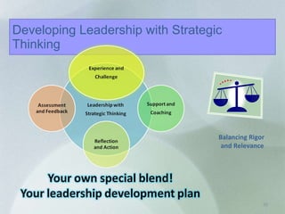 Developing Leadership with Strategic Thinking Balancing Rigor  and Relevance 
