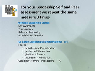 Authentic Leadership Model: Self-Awareness Transparency Balanced Processing Moral/Ethical Behavior Full Range Leadership (Transformational - TF): Four Is:  I ndividualized Consideration I ntellectual Stimulation I dealized Influence I nspirational Motivation Contingent Reward (Transactional  - TA) 