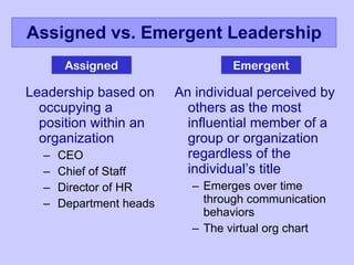 Assigned vs. Emergent Leadership Leadership based on occupying a position within an organization CEO Chief of Staff Director of HR Department heads An individual perceived by others as the most influential member of a group or organization regardless of the individual’s title Emerges over time through communication behaviors The virtual org chart Assigned Emergent 