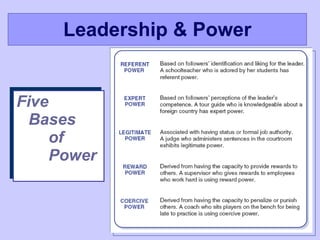 Leadership & Power Five  Bases  of    Power 