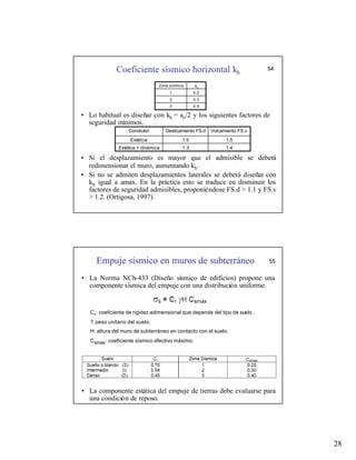 28
Coeficiente sísmico horizontal kh
0.4
3
0.3
2
0.2
1
ao
Zona sísmica
• Lo habitual es diseñar con kh = ao/2 y los siguientes factores de
seguridad mínimos.
1.4
1.3
Estática + dinámica
1.5
1.5
Estática
Volcamiento FS.v
Deslizamiento FS.d
Condición
• Si el desplazamiento es mayor que el admisible se deberá
redimensionar el muro, aumentando kh.
• Si no se admiten desplazamientos laterales se deberá diseñar con
kh igual a amax. En la práctica esto se traduce en disminuir los
factores de seguridad admisibles, proponiéndose FS.d > 1.1 y FS.v
> 1.2. (Ortigosa, 1997).
54
Empuje sísmico en muros de subterráneo 55
• La Norma NCh-433 (Diseño sísmico de edificios) propone una
componente sísmica del empuje con una distribución uniforme.
• La componente estática del empuje de tierras debe evaluarse para
una condición de reposo.
Cr: coeficiente de rigidez adimensional que depende del tipo de suelo .
?: peso unitario del suelo.
H: altura del muro de subterráneo en contacto con el suelo.
Csmax: coeficiente sísmico efectivo máximo.
 