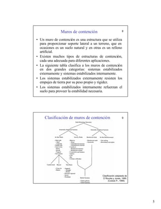 5
Muros de contención 8
• Un muro de contención es una estructura que se utiliza
para proporcionar soporte lateral a un terreno, que en
ocasiones es un suelo natural y en otras es un relleno
artificial.
• Existen muchos tipos de estructuras de contención,
cada una adecuada para diferentes aplicaciones.
• La siguiente tabla clasifica a los muros de contención
en dos grandes categorías: sistemas estabilizados
externamente y sistemas estabilizados internamente.
• Los sistemas estabilizados externamente resisten los
empujes de tierra por su peso propio y rigidez.
• Los sistemas estabilizados internamente refuerzan el
suelo para proveer la estabilidad necesaria.
Clasificación de muros de contención 9
Clasificación adaptada de
O´Rourke y Jones, 1990.
(Coduto P., 1999)
 