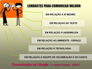 LEMBRETES PARA COMUNICAR MELHOR

                         EM RELAÇÃO A SI MESMO


                            EM RELAÇAO AO TEXTO



                         EM RELAÇÃO À ASSEMBLEIA


                   EM RELAÇÃO AO AMBIENTE - ESPAÇO


                   EM RELAÇÃO À TECNOLOGIA


         EM RELAÇÃO À EQUIPE DE CELEBRAÇÃO E DO CANTO


Comunicação na Liturgia – Ir. Helena Corazza - SEPAC
 