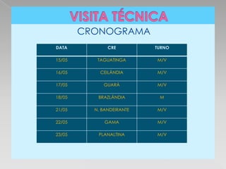CRONOGRAMA
DATA           CRE         TURNO

15/05      TAGUATINGA      M/V

16/05       CEILÂNDIA      M/V

17/05        GUARÁ         M/V

18/05      BRAZLÂNDIA       M

21/05     N. BANDEIRANTE   M/V

22/05         GAMA         M/V

23/05      PLANALTINA      M/V
 