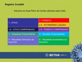 Registro Contábil 1 - ATIVO Estrutura do Atual Plano de Contas utilizados pela União 2 - PASSIVO 3 – Despesas Orçamentárias 4 – Receitas Orçamentárias 2.4 - PATRIMÔNIO LÍQUIDO 1.9 - ATIVO COMPENSADO 2.9 - PASSIVO COMPENSADO 5 – Resultado Diminutivo do Exercício 6 – Resultado Aumentativo do Exercício 