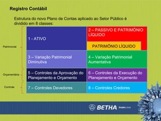 Registro Contábil 1 - ATIVO Estrutura do novo Plano de Contas aplicado ao Setor Público é dividido em 8 classes: 2 – PASSIVO E PATRIMÔNIO LÍQUIDO 7 – Controles Devedores 8 – Controles Credores PATRIMÔNIO LÍQUIDO 5 – Controles da Aprovação do Planejamento e Orçamento 6 – Controles da Execução do Planejamento e Orçamento 3 – Variação Patrimonial Diminutiva 4 – Variação Patrimonial Aumentativa Patrimonial Orçamentária Controle 