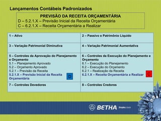 Lançamentos Contábeis Padronizados 1 – Ativo 2 – Passivo e Patrimônio Líquido 3 – Variação Patrimonial Diminutiva 4 – Variação Patrimonial Aumentativa 5 – Controles da Aprovação do Planejamento e Orçamento 5.1 – Planejamento Aprovado 5.2 – Orçamento Aprovado 5.2.1 – Previsão da Receita 5.2.1.X – Previsão Inicial da Receita Orçamentária 6 – Controles da Execução do Planejamento e Orçamento 6.1 – Execução do Planejamento 6.2 – Execução do Orçamento 6.2.1 – Realização da Receita 6.2.1.X – Receita Orçamentária a Realizar 7 – Controles Devedores 8 – Controles Credores PREVISÃO DA RECEITA ORÇAMENTÁRIA D – 5.2.1.X – Previsão Inicial da Receita Orçamentária C – 6.2.1.X – Receita Orçamentária a Realizar D C 