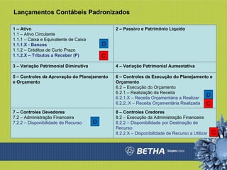 Lançamentos Contábeis Padronizados 1 – Ativo 1.1 – Ativo Circulante 1.1.1 – Caixa e Equivalente de Caixa 1.1.1.X - Bancos 1.1.2 – Créditos de Curto Prazo 1.1.2.X – Tributos a Receber (P) 2 – Passivo e Patrimônio Líquido 3 – Variação Patrimonial Diminutiva 4 – Variação Patrimonial Aumentativa 5 – Controles da Aprovação do Planejamento e Orçamento 6 – Controles da Execução do Planejamento e Orçamento 6.2 – Execução do Orçamento 6.2.1 – Realização da Receita 6.2.1.X – Receita Orçamentária a Realizar 6.2.2..X – Receita Orçamentária Realizada 7 – Controles Devedores 7.2 – Administração Financeira 7.2.2 – Disponibilidade de Recurso 8 – Controles Credores 8.2 – Execução da Administração Financeira 8.2.2 – Disponibilidade por Destinação de Recurso 8.2.2.X – Disponibilidade de Recurso a Utilizar D C D C D C 