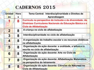 CADERNOS 2015
Unidad
es
Hora
s
Tema Central: Interdisciplinaridade e Direitos de
Aprendizagem
1 8 Currículo na perspectiva da inclusão e da diversidade: As
Diretrizes Curriculares Nacionais da Educação Básica e o
Ciclo de Alfabetização
2 8 A criança no ciclo de alfabetização
3 8 Interdisciplinaridade no ciclo de alfabetização
4 8 A organização do trabalho escolar e os recursos didáticos
na alfabetização
5 8 Organização da ação docente: a oralidade, a leitura e a
escrita no ciclo de alfabetização
6 8 Organização da ação docente: Arte no Ciclo de
Alfabetização
7 8 Organização da ação docente: Alfabetização Matemática
na perspectiva do letramento
8 8 Organização da ação docente: Ciências da Natureza no
Ciclo de Alfabetização
 