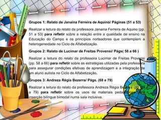 Grupos 1: Relato de Janaina Ferreira de Aquino/ Páginas (51 a 53)
Realizar a leitura do relato da professora Janaina Ferreira de Aquino (pp.
51 a 53) para refletir sobre a relação entre a qualidade de ensino na
Educação do Campo e os princípios norteadores que contemplem a
heterogeneidade no Ciclo de Alfabetização.
Grupos 2: Relato de Lucimar de Freitas Provensi/ Págs( 58 a 66 )
Realizar a leitura do relato da professora Lucimar de Freitas Provensi
(pp. 58 a 66) para refletir sobre as estratégias utilizadas pela professora
para assegurar condições efetivas de aprendizagem e a integração de
um aluno autista no Ciclo de Alfabetização.
Grupos 3: Andreza Régia Bezerra/ Págs. (68 e 79)
Realizar a leitura do relato da professora Andreza Régia Bezerra (pp. 68
a 79) para refletir sobre os usos de materiais pedagógicos para
inserção bilíngue bimodal numa sala inclusiva.
 