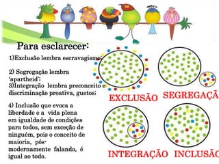 4) Inclusão que evoca a
liberdade e a vida plena
em igualdade de condições
para todos, sem exceção de
ninguém, pois o conceito de
maioria, pós-
modernamente falando, é
igual ao todo.
EXCLUSÃO
INTEGRAÇÃO
SEGREGAÇÃO
INCLUSÃO
Para esclarecer:
1)Exclusão lembra escravagismo;
2) Segregação lembra
‘apartheid’;
3)Integração lembra preconceito e
discriminação proativa, guetos;
 