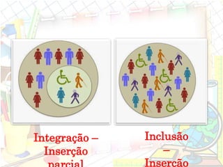 Integração –
Inserção
Inclusão
–
Inserção
 