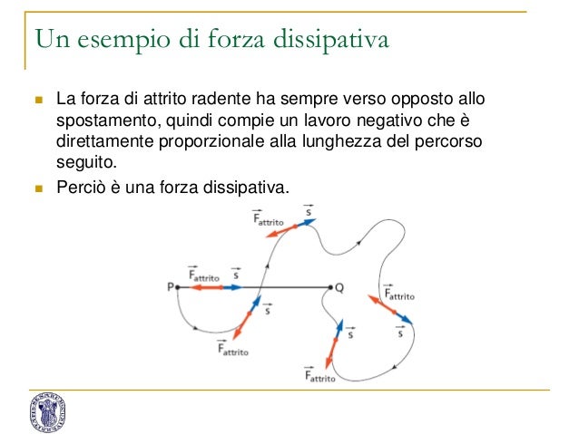 La Forza Di Attrito è Una Forza Dissipativa