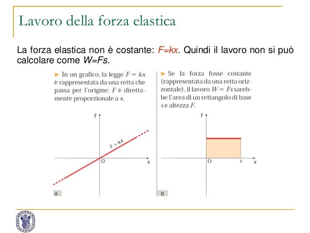 Come Si Calcola La Costante Elastica Di Una Molla