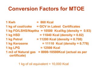 Conversion Factors for MTOE
1 Kwh = 860 Kcal
1 kg of coal/coke = GCV in Latest Certificates
1 kg FO/LSHS/Naptha = 10500 Kcal/kg (density = 0.93)
1 kg HSD = 11840 Kcal (density = 0.82)
1 kg Petrol = 11200 Kcal (density = 0.708)
1 kg Kerosene = 11110 Kcal (density = 0.778)
1 kg LPG = 12500 Kcal
1 m3 of Natural gas = 8000-10500Kcal (actual as per
certificate)
1 kg of oil equivalent = 10,000 Kcal
 