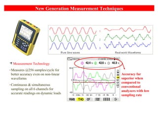 Measurement Technology
-Measures @256 samples/cycle for
better accuracy even on non-linear
waveforms
-Continuous & simultaneous
sampling on all 6 channels for
accurate readings on dynamic loads
Accuracy far
superior when
compared to
conventional
analyzers with low
sampling rate
New Generation Measurement Techniques
 