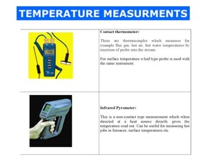 TEMPERATURE MEASURMENTS
 